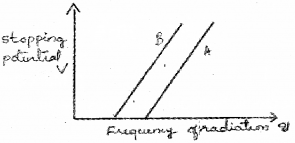 Plus Two Physics Chapter Wise Previous Questions Chapter 12 Atoms 9