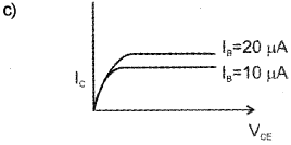 Plus Two Physics Chapter Wise Previous Questions Chapter 14 Semiconductor Electronics Materials Devices and Simple Circuits 13