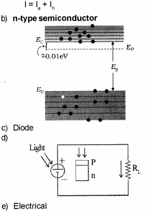 Plus Two Physics Chapter Wise Previous Questions Chapter 14 Semiconductor Electronics Materials Devices and Simple Circuits 21