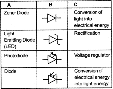 Plus Two Physics Chapter Wise Previous Questions Chapter 14 Semiconductor Electronics Materials Devices and Simple Circuits 42