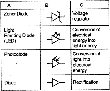 Plus Two Physics Chapter Wise Previous Questions Chapter 14 Semiconductor Electronics Materials Devices and Simple Circuits 43