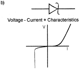 Plus Two Physics Chapter Wise Previous Questions Chapter 14 Semiconductor Electronics Materials Devices and Simple Circuits 8