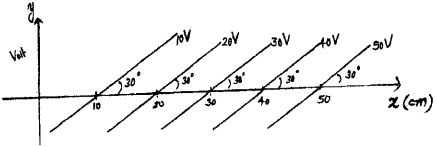 Plus Two Physics Chapter Wise Previous Questions Chapter 2 Electric Potential and Capacitance 14