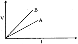 Plus Two Physics Chapter Wise Previous Questions Chapter 3 Current Electricity 12