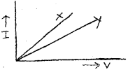 Plus Two Physics Chapter Wise Previous Questions Chapter 3 Current Electricity 18