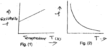 Plus Two Physics Chapter Wise Previous Questions Chapter 3 Current Electricity 22