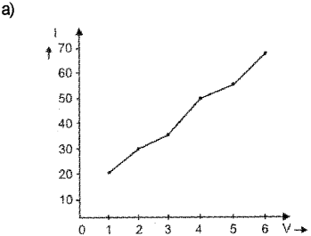 Plus Two Physics Chapter Wise Previous Questions Chapter 3 Current Electricity 32