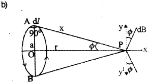 Plus Two Physics Chapter Wise Previous Questions Chapter 4 Moving Charges and Magnetism 22