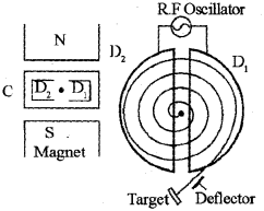 Plus Two Physics Chapter Wise Previous Questions Chapter 4 Moving Charges and Magnetism 28