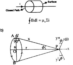 Plus Two Physics Chapter Wise Previous Questions Chapter 4 Moving Charges and Magnetism 30