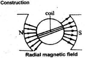 Plus Two Physics Chapter Wise Previous Questions Chapter 4 Moving Charges and Magnetism 33