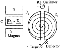 Plus Two Physics Chapter Wise Previous Questions Chapter 4 Moving Charges and Magnetism 5