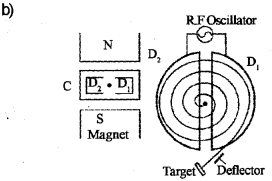 Plus Two Physics Chapter Wise Previous Questions Chapter 4 Moving Charges and Magnetism 9