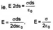 Plus Two Physics Chapter Wise Questions and Answers Chapter 1 Electric Charges and Fields Textbook Questions 3M Q7.3