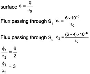 Plus Two Physics Chapter Wise Questions and Answers Chapter 1 Electric Charges and Fields Textbook Questions 4M Q5.1