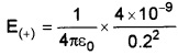 Plus Two Physics Chapter Wise Questions and Answers Chapter 1 Electric Charges and Fields Textbook Questions 5M Q5.2