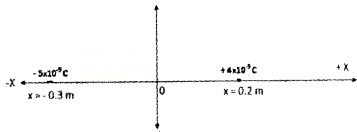 Plus Two Physics Chapter Wise Questions and Answers Chapter 1 Electric Charges and Fields Textbook Questions 5M Q5