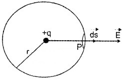 Plus Two Physics Chapter Wise Questions and Answers Chapter 1 Electric Charges and Fields Textbook Questions 5M Q6.2