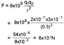 Plus Two Physics Chapter Wise Questions and Answers Chapter 1 Electric Charges and Fields Textbook Questions Q1