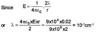 Plus Two Physics Chapter Wise Questions and Answers Chapter 1 Electric Charges and Fields Textbook Questions Q6