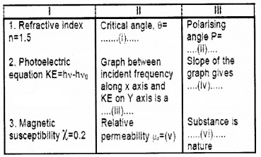 Plus Two Physics Chapter Wise Questions and Answers Chapter 10 Wave Optic 3M Q1