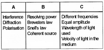 Plus Two Physics Chapter Wise Questions and Answers Chapter 10 Wave Optic 3M Q2