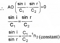 Plus Two Physics Chapter Wise Questions and Answers Chapter 10 Wave Optic 4M Q1.2