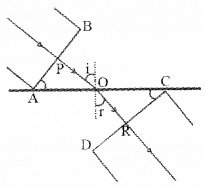 Plus Two Physics Chapter Wise Questions and Answers Chapter 10 Wave Optic 4M Q1