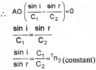 Plus Two Physics Chapter Wise Questions and Answers Chapter 10 Wave Optic 4M Q4.2