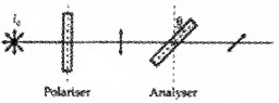 Plus Two Physics Chapter Wise Questions and Answers Chapter 10 Wave Optic 4M Q7