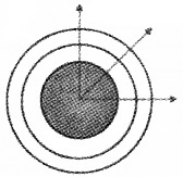 Plus Two Physics Chapter Wise Questions and Answers Chapter 10 Wave Optic 5M Q1