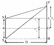 Plus Two Physics Chapter Wise Questions and Answers Chapter 10 Wave Optic 5M Q10.1