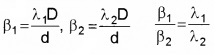 Plus Two Physics Chapter Wise Questions and Answers Chapter 10 Wave Optic 5M Q10.6