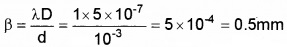 Plus Two Physics Chapter Wise Questions and Answers Chapter 10 Wave Optic 5M Q2.1