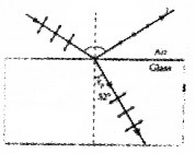 Plus Two Physics Chapter Wise Questions and Answers Chapter 10 Wave Optic 5M Q6.1