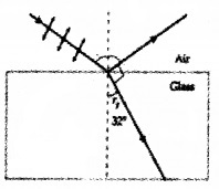 Plus Two Physics Chapter Wise Questions and Answers Chapter 10 Wave Optic 5M Q6