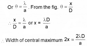 Plus Two Physics Chapter Wise Questions and Answers Chapter 10 Wave Optic 5M Q8.1