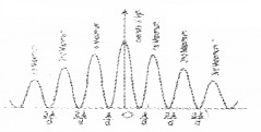 Plus Two Physics Chapter Wise Questions and Answers Chapter 10 Wave Optic 5M Q8.2