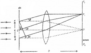 Plus Two Physics Chapter Wise Questions and Answers Chapter 10 Wave Optic 5M Q8