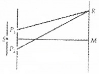 Plus Two Physics Chapter Wise Questions and Answers Chapter 10 Wave Optic 5M Q9