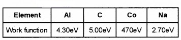 Plus Two Physics Chapter Wise Questions and Answers Chapter 11 Dual Nature of Radiation and Matter 2M Q2