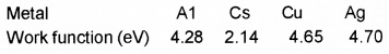 Plus Two Physics Chapter Wise Questions and Answers Chapter 11 Dual Nature of Radiation and Matter 4M Q3