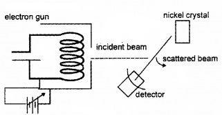 Plus Two Physics Chapter Wise Questions and Answers Chapter 11 Dual Nature of Radiation and Matter 5M Q1