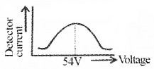 Plus Two Physics Chapter Wise Questions and Answers Chapter 11 Dual Nature of Radiation and Matter 5M Q9.1