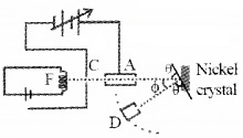 Plus Two Physics Chapter Wise Questions and Answers Chapter 11 Dual Nature of Radiation and Matter 5M Q9