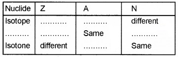 Plus Two Physics Chapter Wise Questions and Answers Chapter 13 Nuclei 2M Q8