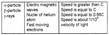 Plus Two Physics Chapter Wise Questions and Answers Chapter 13 Nuclei 3M Q4