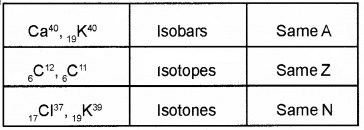 Plus Two Physics Chapter Wise Questions and Answers Chapter 13 Nuclei 3M Q6.1