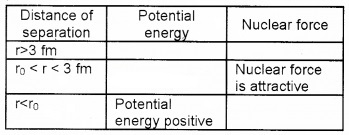 Plus Two Physics Chapter Wise Questions and Answers Chapter 13 Nuclei 3M Q9.1