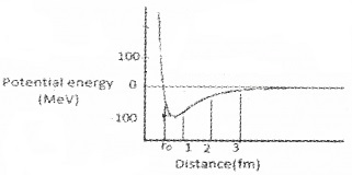 Plus Two Physics Chapter Wise Questions and Answers Chapter 13 Nuclei 3M Q9